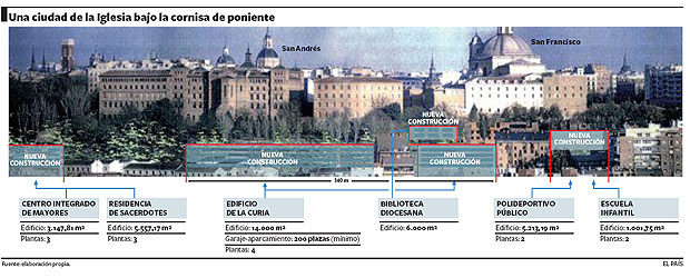 Un Vaticano en Las Vistillas Un Vaticano en Las Vistillas